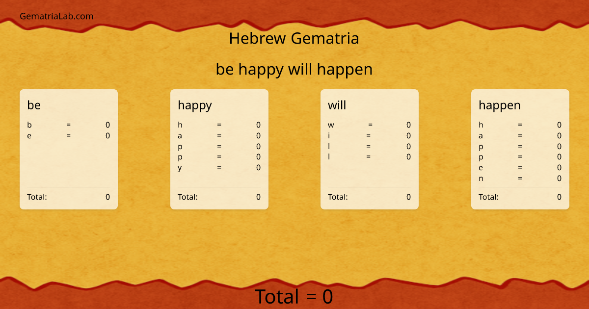 be happy will happen in hebrew Gematria
